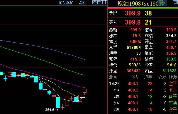 原油合约交割日(原油交割日是不是都会跌)