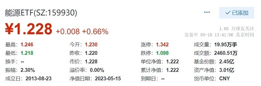 原油etf基金(原油基金t+0)