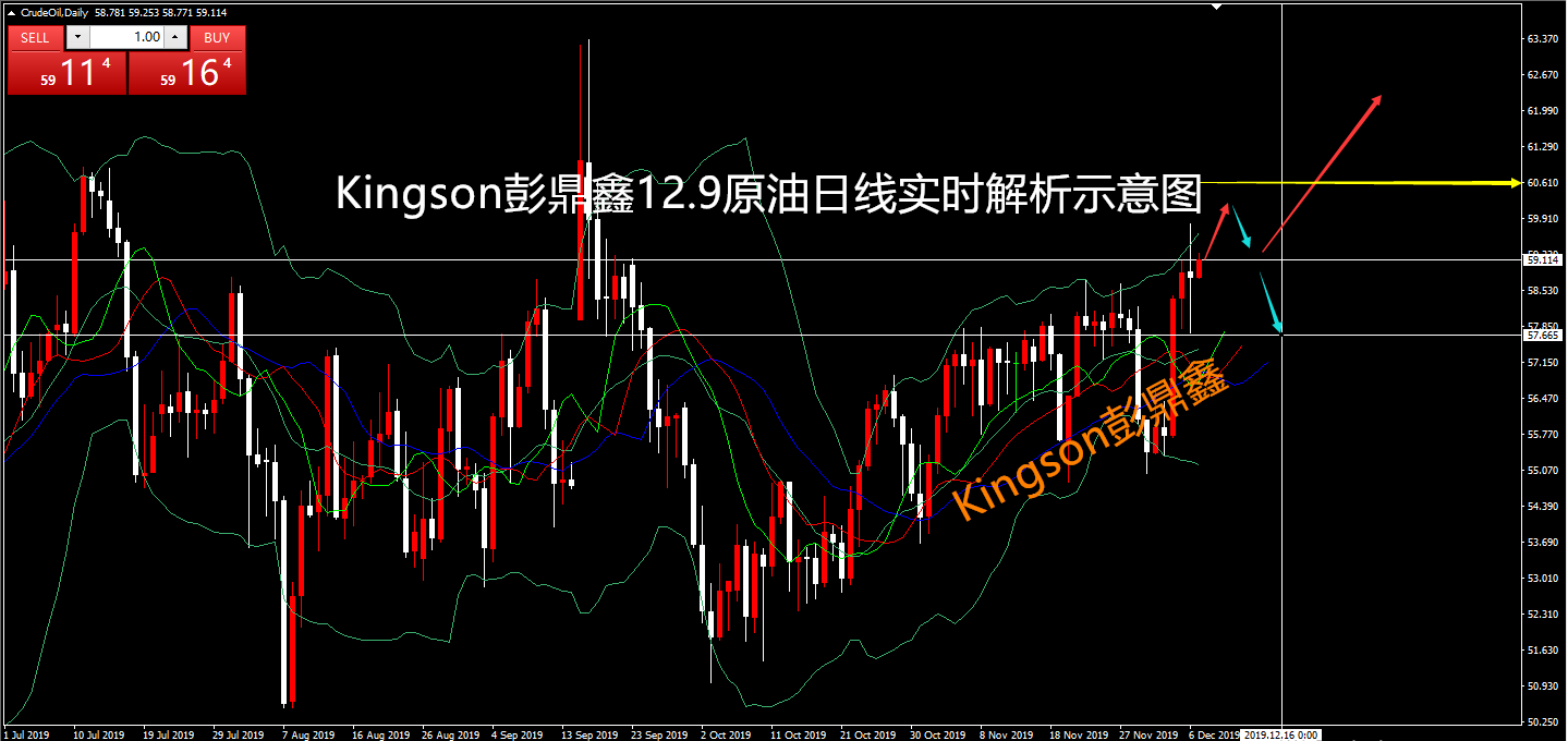 原油下载什么看盘软件(原油期货看盘软件哪个好)