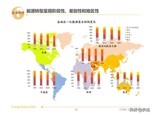 关于中国原油存量的信息