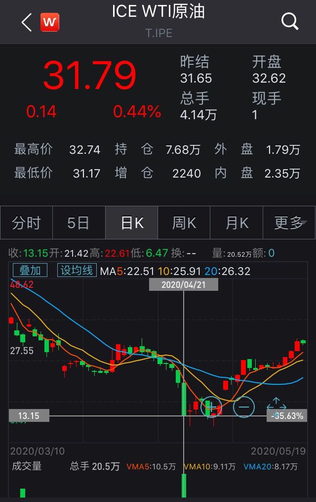 原油策略宝(原油宝事件的来龙去脉)