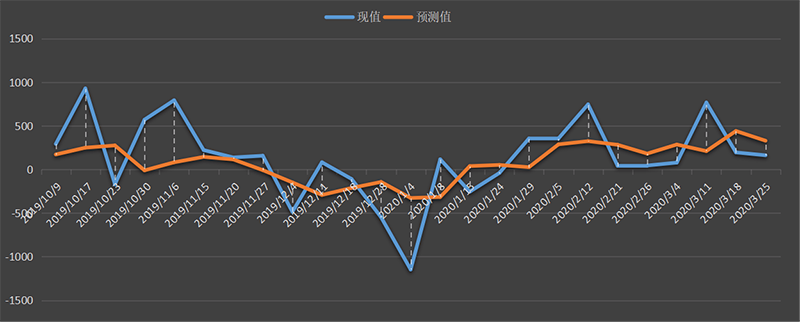 eia对原油有什么影响(eia对原油有什么影响呢)