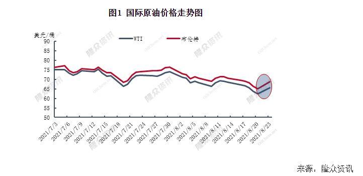 原油行情走势图分析(原油行情走势及走势图)