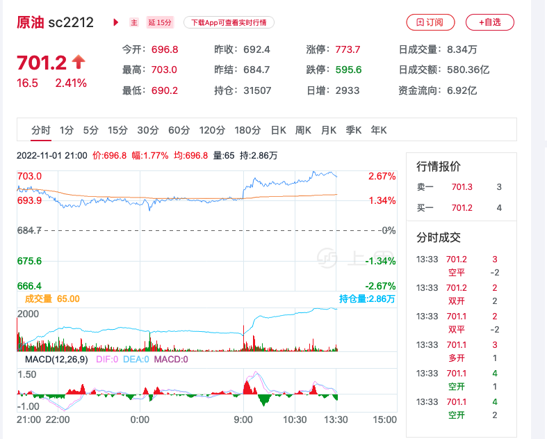现货原油行情分析软件(现货原油行情分析软件哪个好)