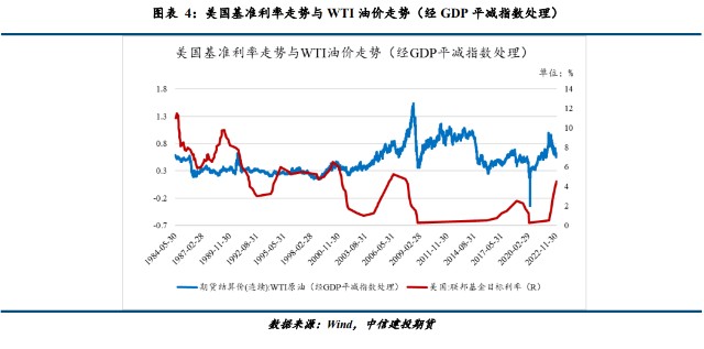cpi对原油的影响(原油价格对pp的影响)