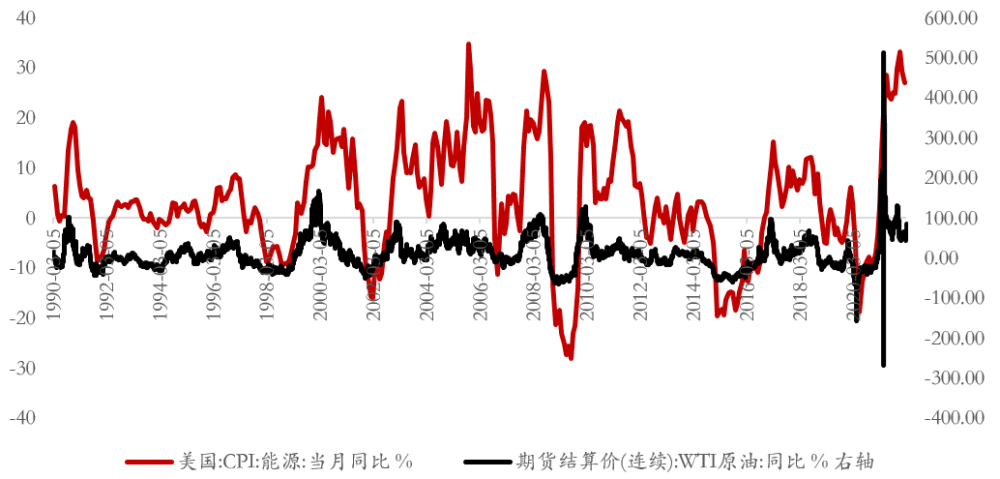 cpi对原油的影响(原油价格对pp的影响)