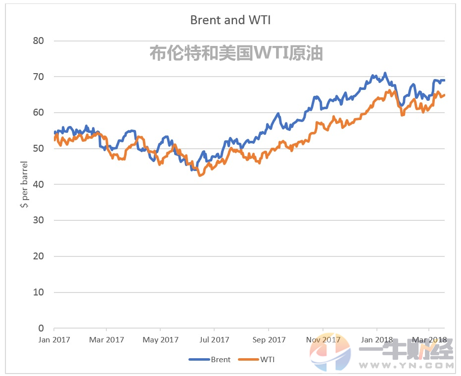 美国原油怎么开户(nymex原油怎么开户)
