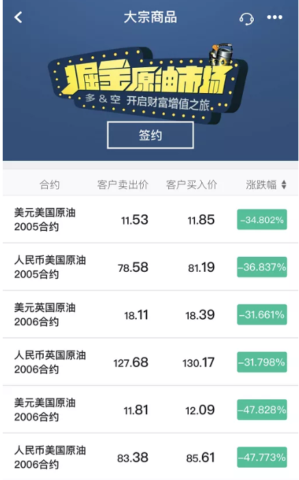 包含原油投资需要多少本钱的词条