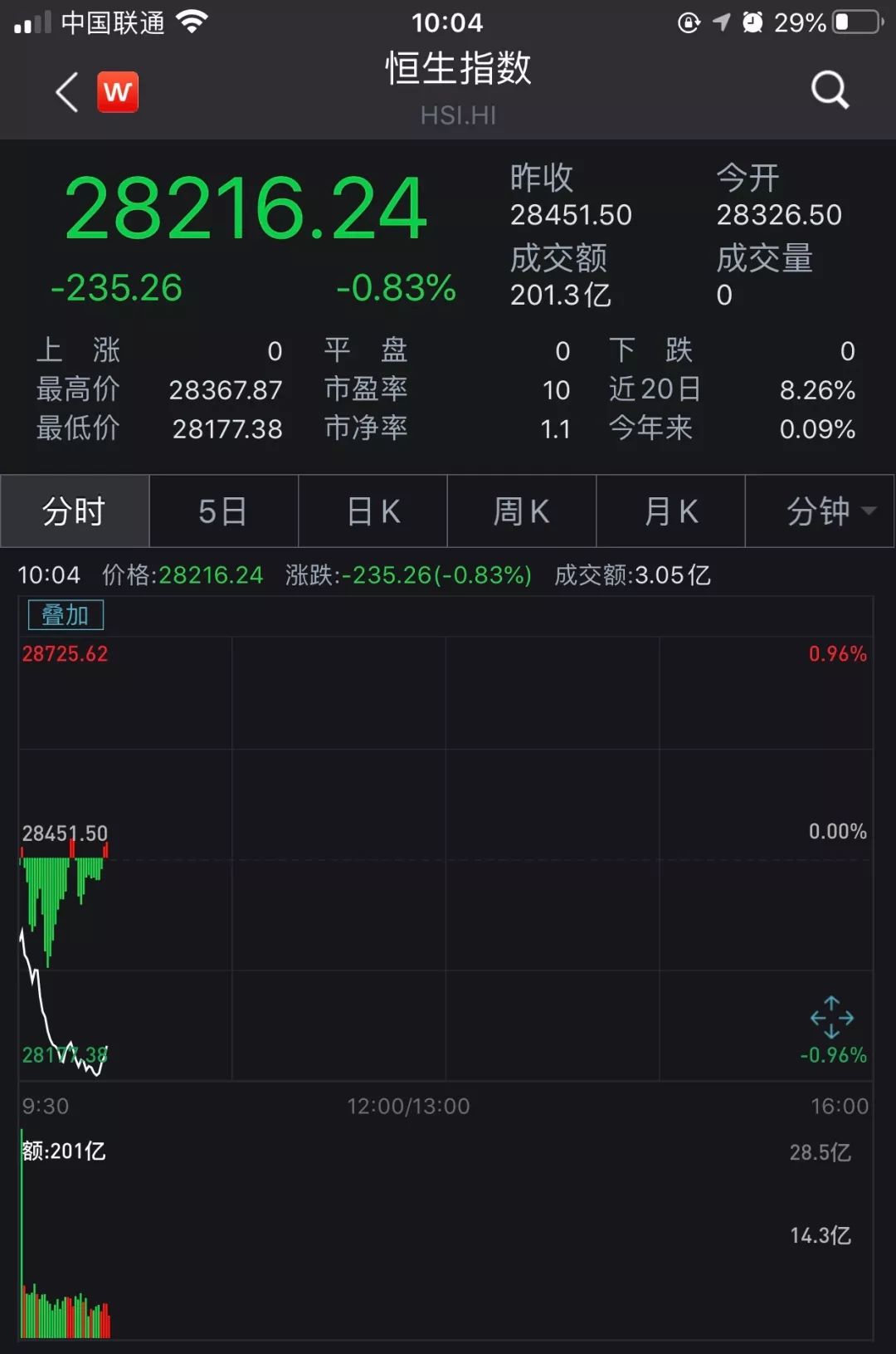原油指数软件(原油行情app)