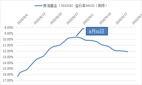 原油质量指标(原油的质量指标)