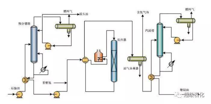 原油三次加工(原油三次加工什么意思)