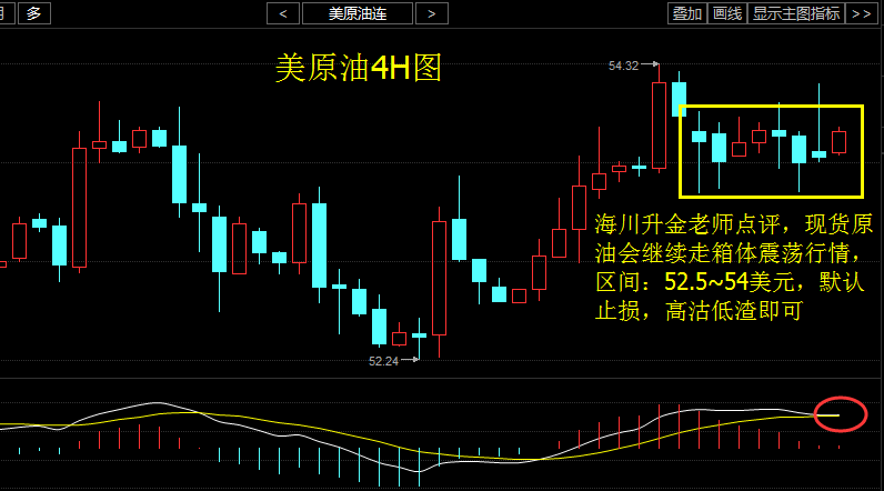 现货原油交易时间段(现货原油交易软件哪个好)