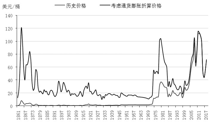 国际原油最新报价(国际原油最新报价价格)