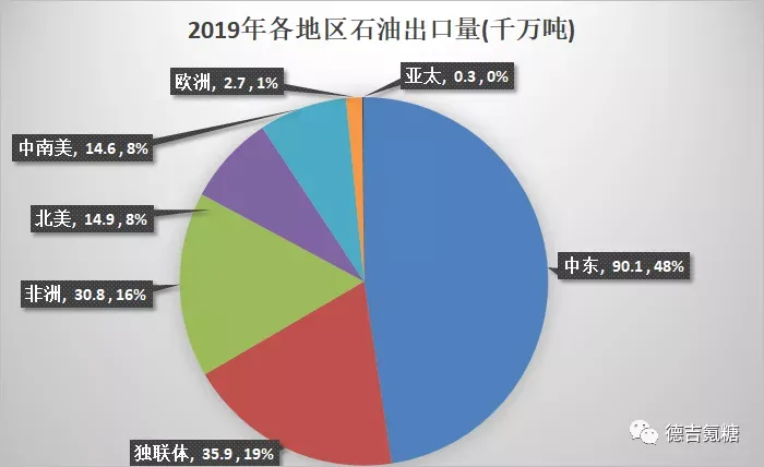 原油相对密度(原油相对密度的定义)