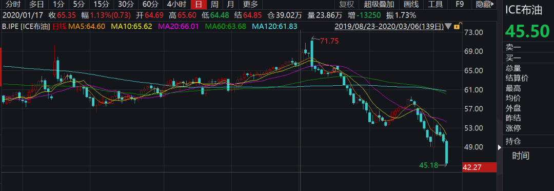 原油头条(冤有头债有主的意思)