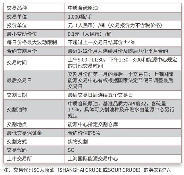 原油期货模拟盘(期货交易模拟app)