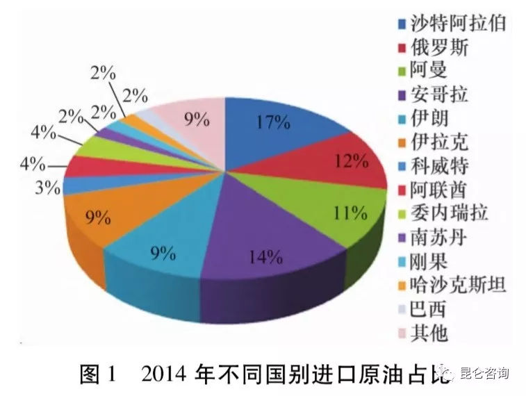 中国从伊朗进口多少原油(中国进口伊朗石油后,美敢买我就搞你!中国的回应绝了!)