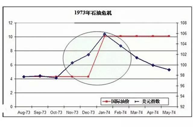 原油价格上涨的影响(原油上涨对美元有什么影响)