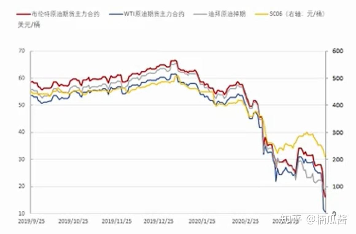 原油二季度(原油2022年预期)