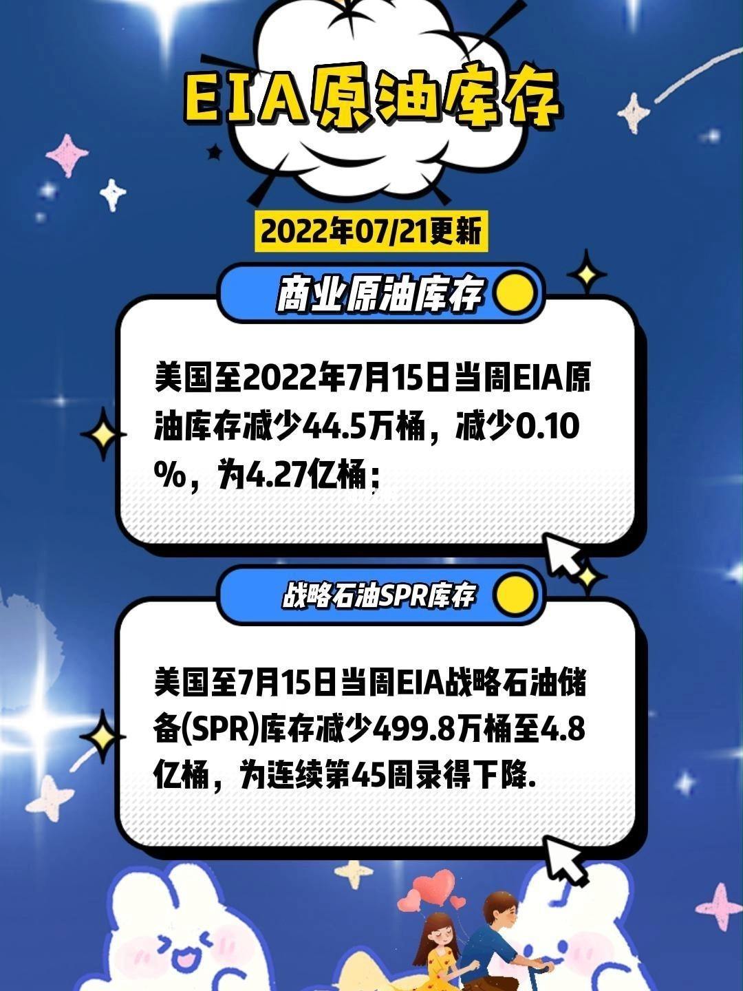 eia原油库存什么意思(eia原油库存数据什么时候公布)