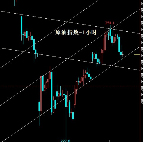 原油期货为什么是sc(原油期货为什么是晚2个月的交易)