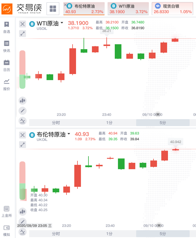 金十数据官网原油(伦敦黄金交易所官网)