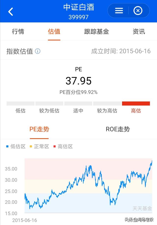 原油基金怎么买(原油基金看什么盘)