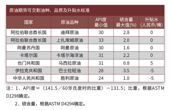 原油交割单(原油交割日是什么意思)