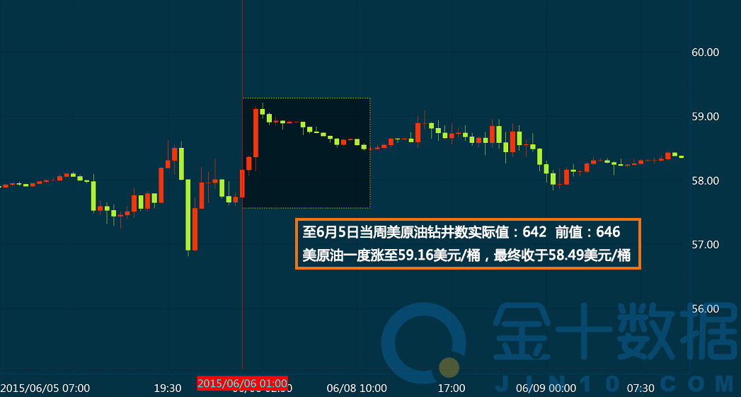 金十数据官网原油(伦敦黄金交易所官网)