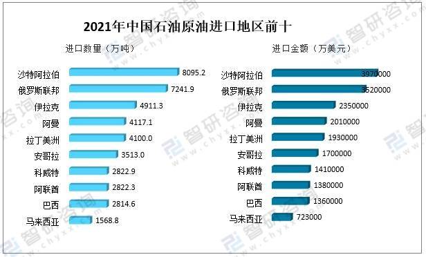 原油下游产品(原油的下游产品)