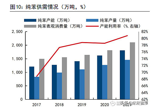 原油下游产品(原油的下游产品)
