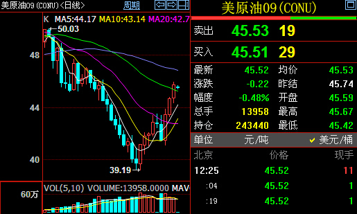 原油期货价格什么影响(原油价格对商品期货的影响)