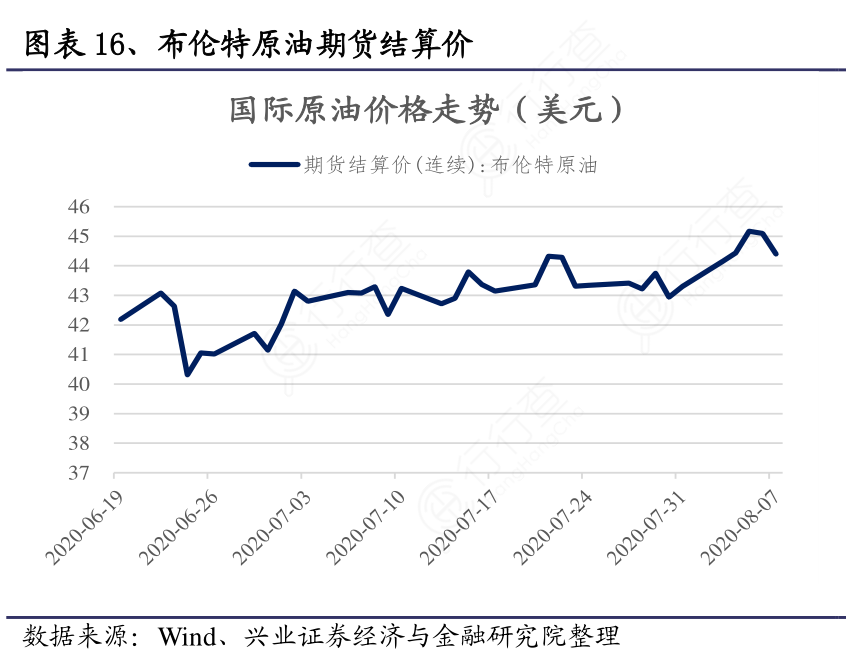 原油期货价格什么影响(原油价格对商品期货的影响)