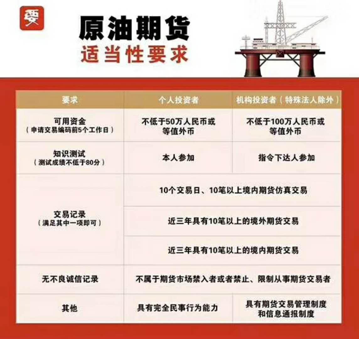 现货原油介绍(现货原油最正规的平台)