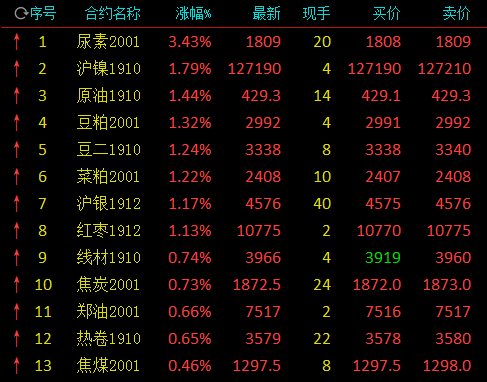 什么是马瑞原油(马瑞原油进口价格)