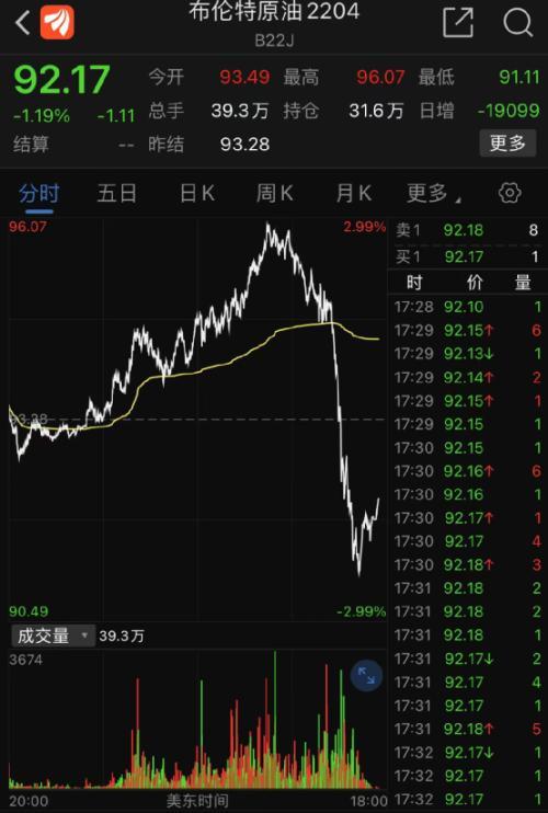 原油亚洲盘(原油亚洲盘开盘时间)