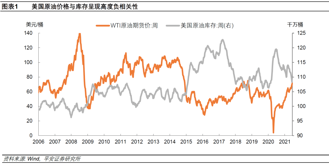美国wti原油是什么(美原油和wti原油的区别)
