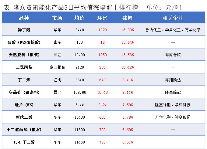 现货原油种类(现货原油交易入门基础知识)