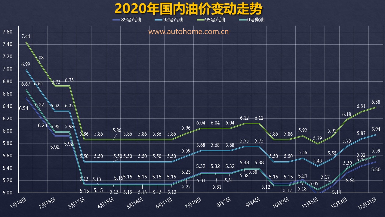三地原油价格(三地原油价格变化率2023年9月28日)