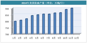 原油价位(原油价位走势图)