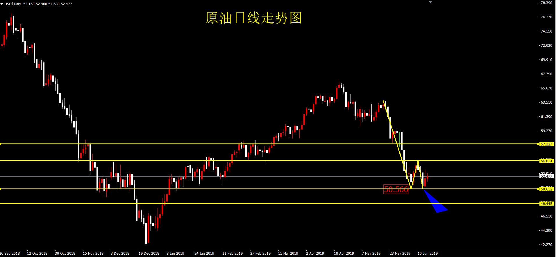 原油价位(原油价位走势图)