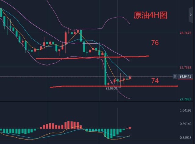 原油还会涨吗(石油今天是涨还是跌)