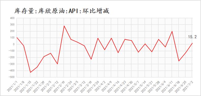 原油评价数据(原油评价数据怎么看)