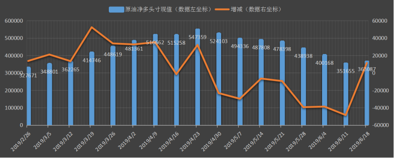 原油评价数据(原油评价数据怎么看)