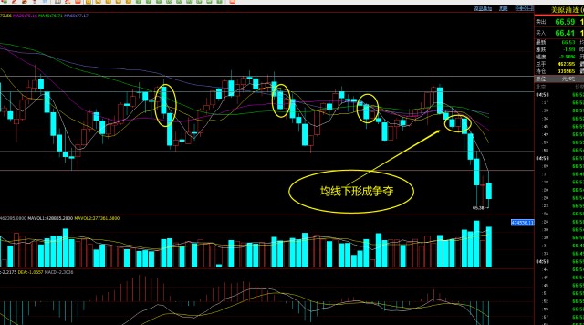 原油盘面怎么看(原油期货外盘怎么看)