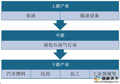原油的产业链(原油产业链上市公司)