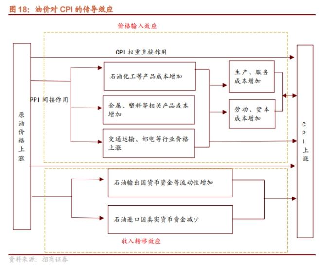 原油的产业链(原油产业链上市公司)