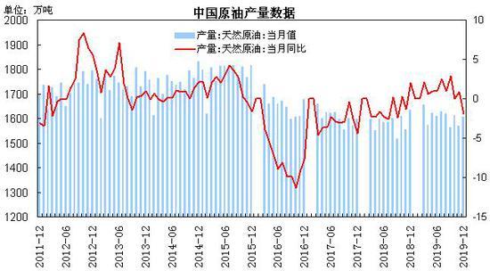 中国的原油期货什么开始(中国原油期货什么时候挂牌交易)