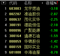 原油涨跌限制(原油涨跌限制最新消息)