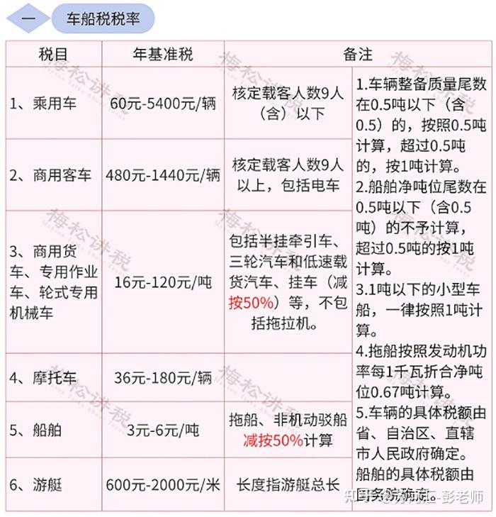 原油资源税税率(原油资源税怎么算举例?)